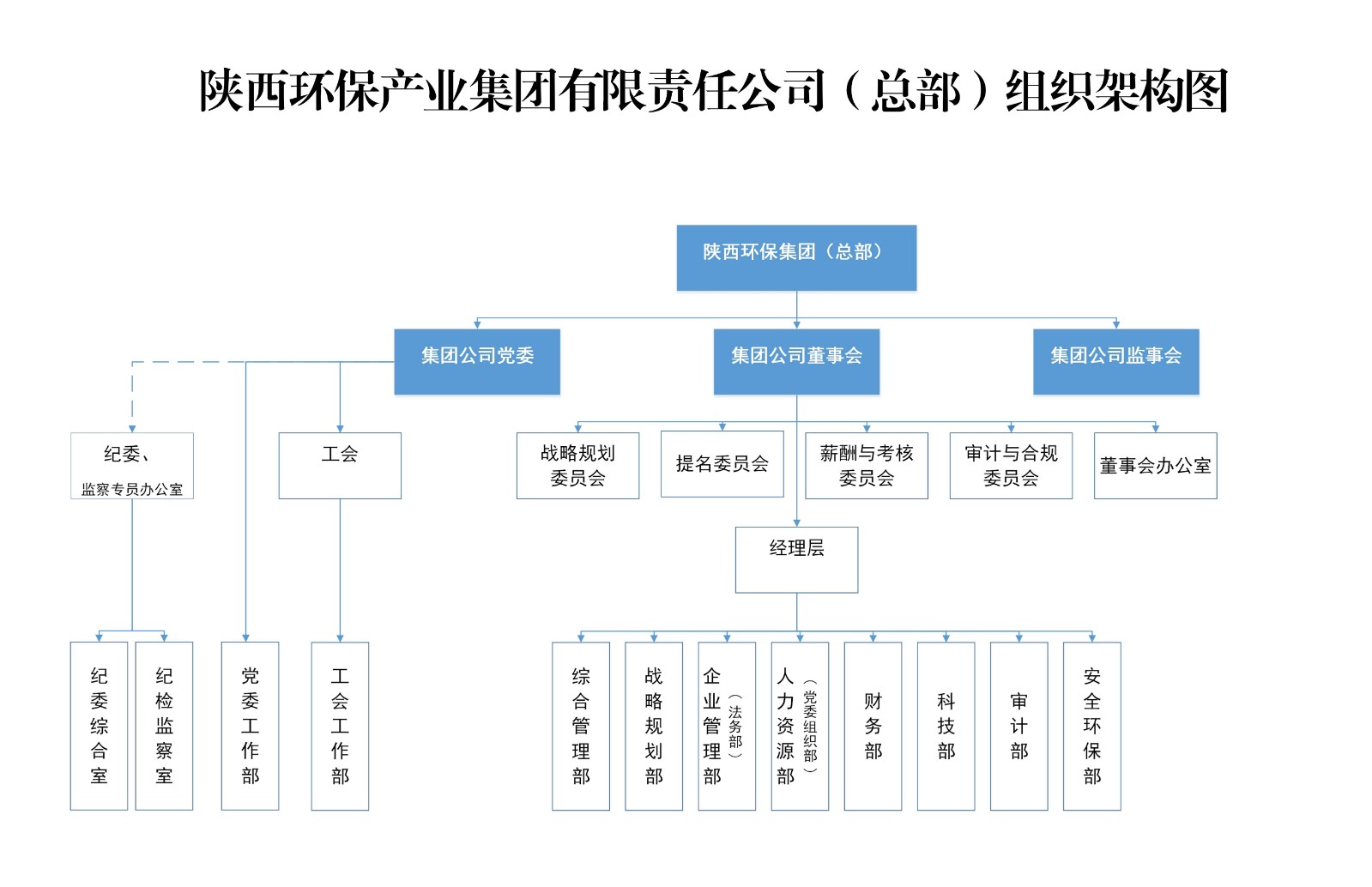 陕西bevictor伟德官网集团总部组织架构图.jpg