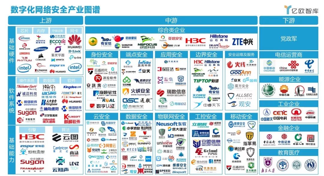 发力政企|欧洲杯app排行榜前十名入选《2021中国政企数字化网络宁静工业图谱》